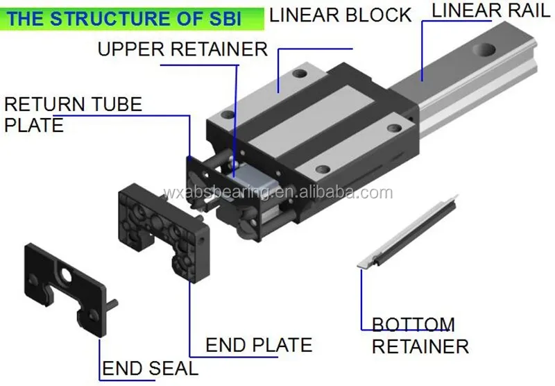 Korea Linear Guideway Sbc Linear Bearing Sbi 35sllk1 Buy Sbc Linear