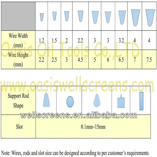 Johnson Type Slot Size Water Well Screen Buy Stainless Steel Water