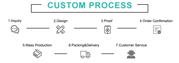 custom process