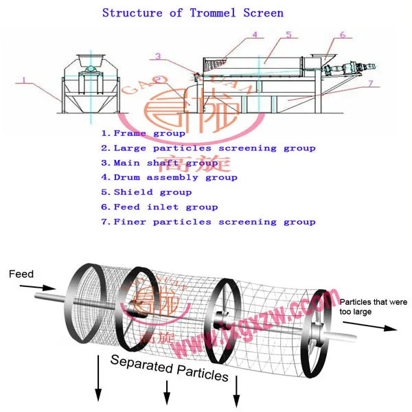 crusher plant design