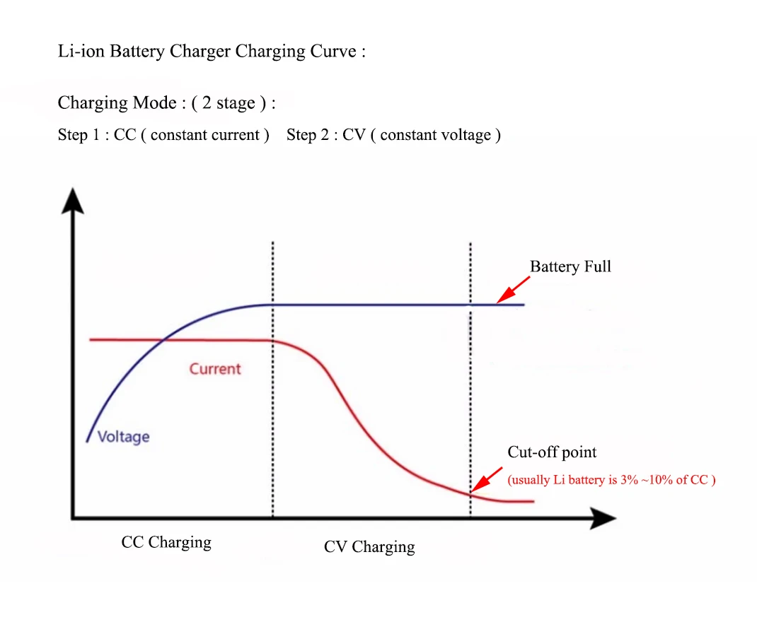 2000W 48v 54.6v 30A lithium battery charger 2 fans led displayer 48v 13s li-ion battery charger