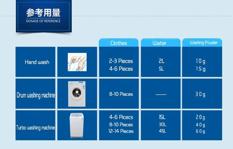 formula detergent powder