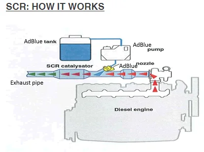 AdBlue_SCR_how_it_works.png