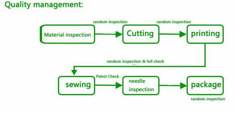 Outside Multi-use Modern zippered carrier golf shoe bag