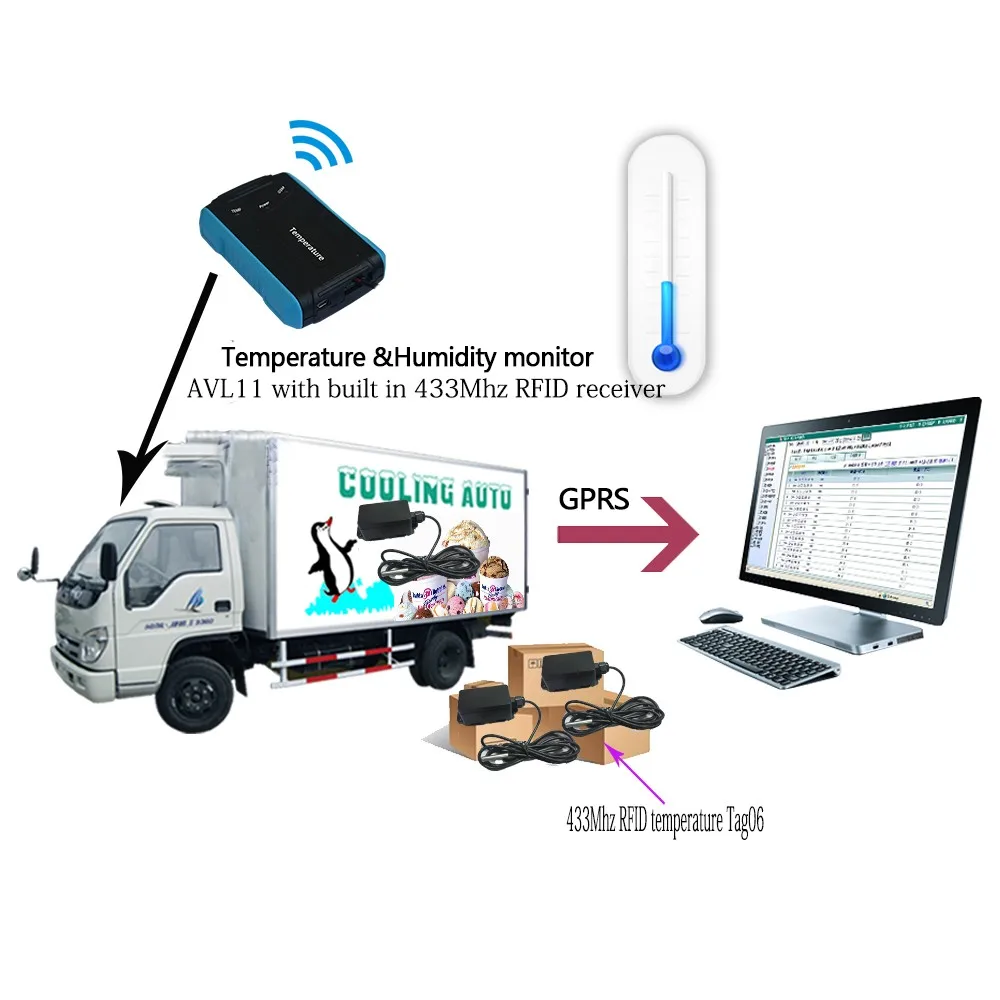 Как подключить gps к телефону. Как подключить жпс трекер. RFID GPS. Подключение GPS трекера на автомобиль своими руками.