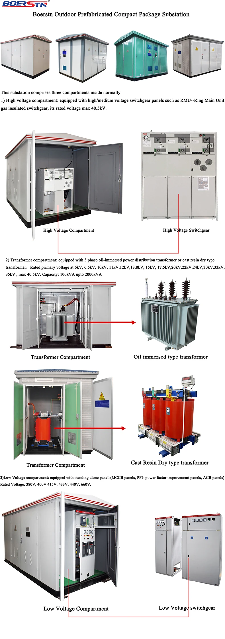 11KV 33KV Outdoor 3 Phase Mobile Power Substation / Kiosk Power Distribution Station.jpg