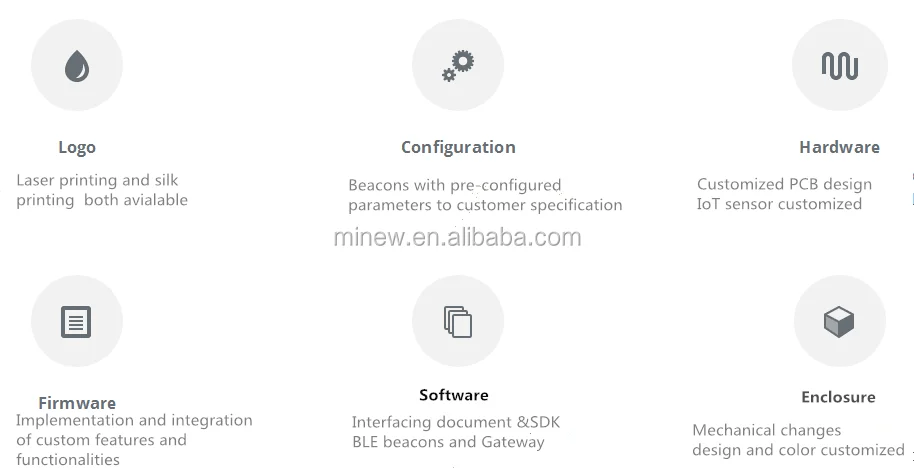 bluetooth 5 1 real time locating beacon view ble 5 1 beacon minew product details from shenzhen minew technologies co ltd on alibaba com bluetooth 5 1 real time locating beacon view ble 5 1 beacon minew product details from shenzhen minew technologies co ltd on alibaba com