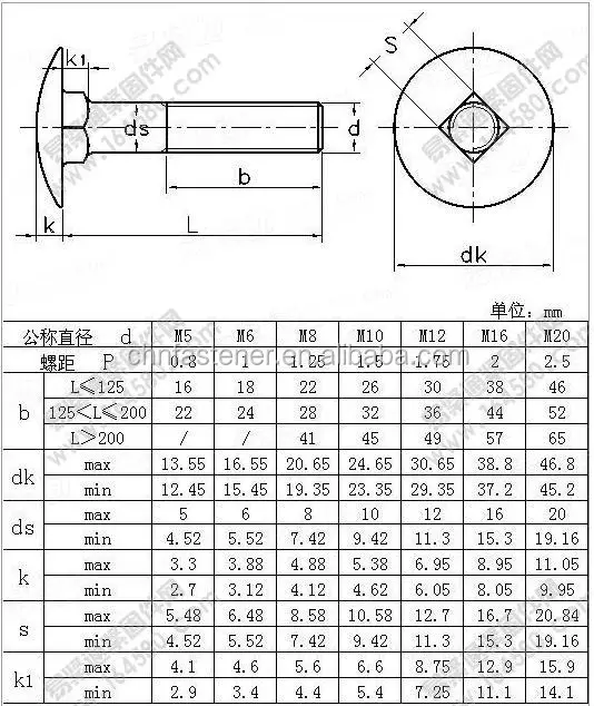 Carriage bolt DIN603 Carbon steel8.8 hot dip galvanized, View carriage ...