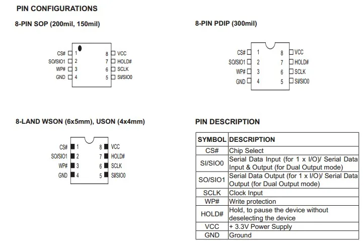 8m-bit [x 1 / x 2] cmos serial flash mx25l8006em2i-12g mx25l8006