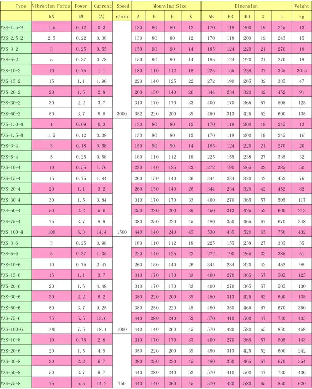 Yzs 20 2 Light Weight Vibrating Motors Yzs 20 2 Light Weight Vibrating Motors