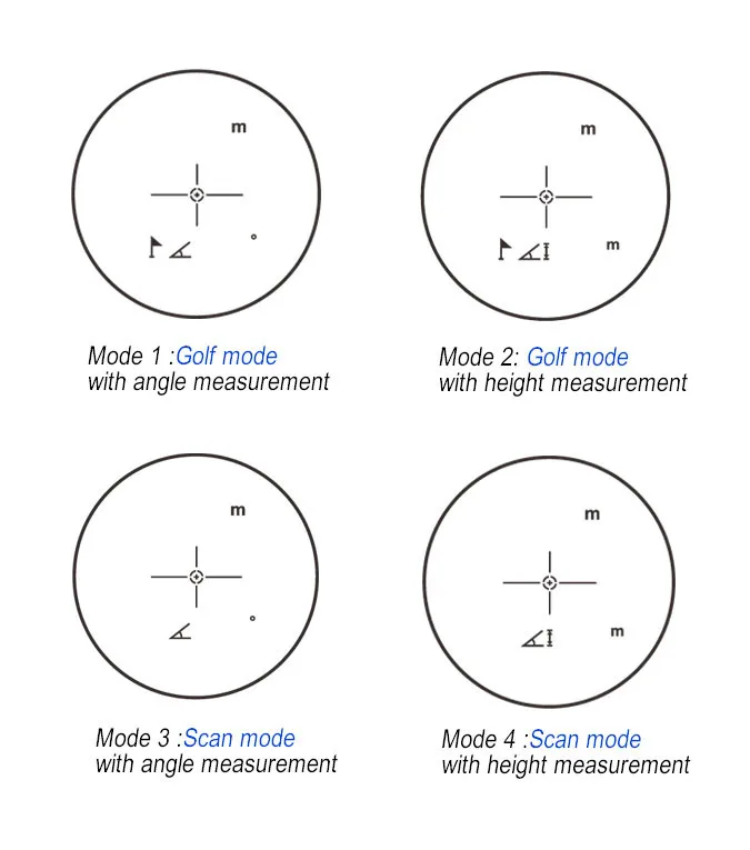 lcd indication (4 mode) 