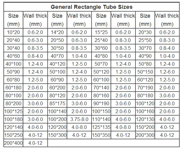 Building Material Hot Dip Galvanized Steel Rectangular Pipe For ...