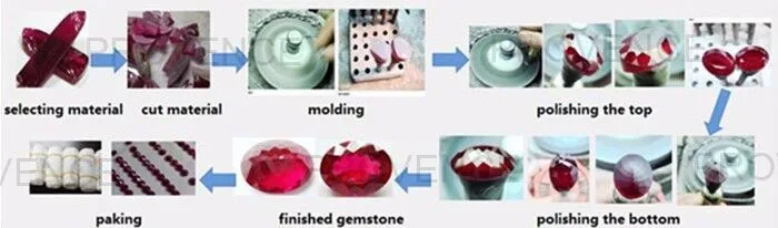 Factory price synthetic oval shape polished corundum ruby gemstone for ring
