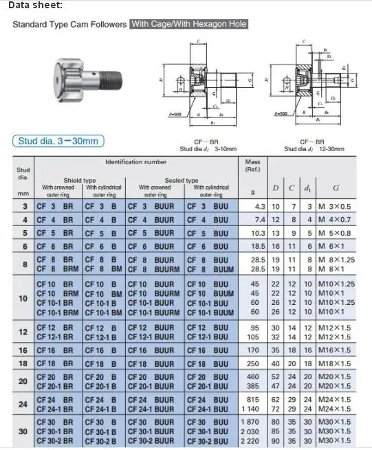 Japan Iko Track Roller Cam Follower Bearing Cf8 Cf8b Cf8br Buy Iko