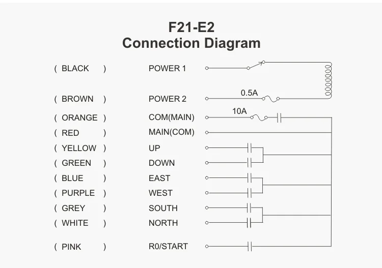 F24 8d telecrane схема подключения