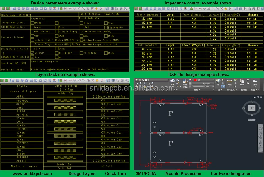 Parameter design