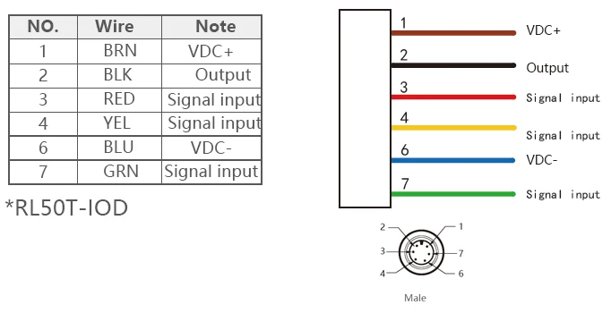 RL50T IOD wiring
