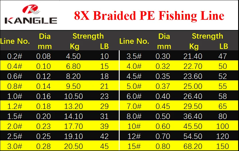 10 lb braided fishing line strength