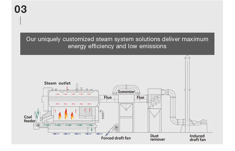 Factory Prices Coal Wood Pellets Fired 15ton/hr Industrial Steam Boiler Buy 15ton/hr