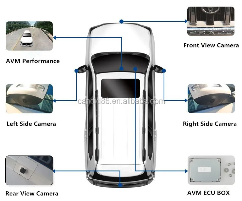 360 degree surround view camera system omniview buy omniview 360