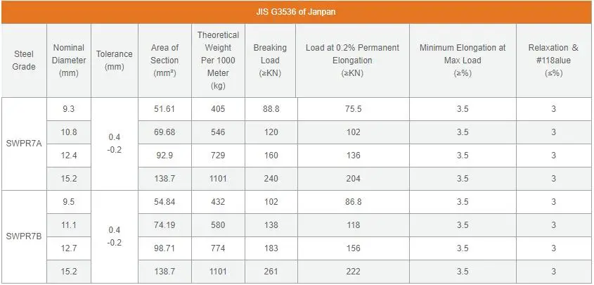 Prestressing Astm A416 Grade 270 7 Wire Rope Pc Strand With 1860mpa ...