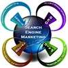 SEM/PPC (Search Engine Marketing, Pay Per Click)