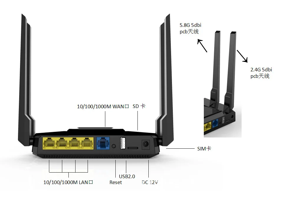 Openwrt настройка wifi 5ghz