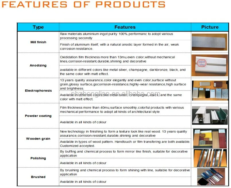 Popular Agent wanted South africa aluminium window amd door equipment /Aluminum Window Fabrication factory