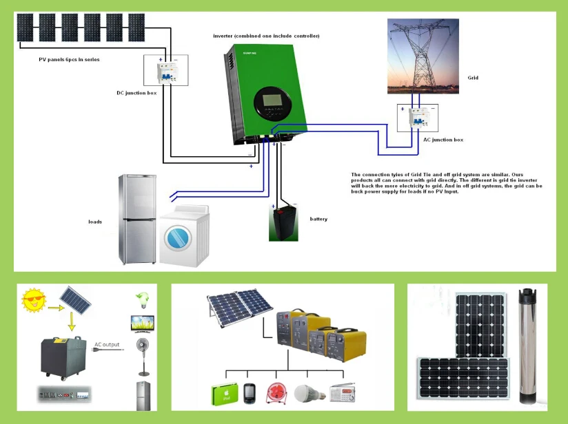 Solar Battery System >> 1kw Solar Battery System 3kw 5kw 10kw 15kw Solar Energy Storage Battery System High Quality View Solar Battery Tanfon Product Details From Foshan Solar Battery System >> 1kw Solar Battery System 3kw 5kw 10kw 15kw Solar Energy Storage Battery System High Quality View Solar Battery Tanfon Product Details From Foshan