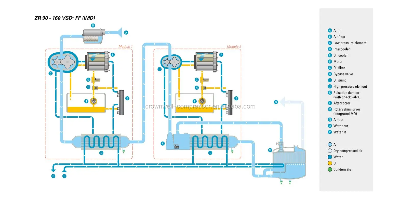 Atlas Copco Zr 90 Vsd+ff Zr 110 Vsd+ff Zr 132 Vsd+ff Zr 145 Vsd+ff Zr ...