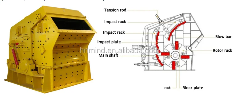 An Impact Crusher  for gravel and limestone