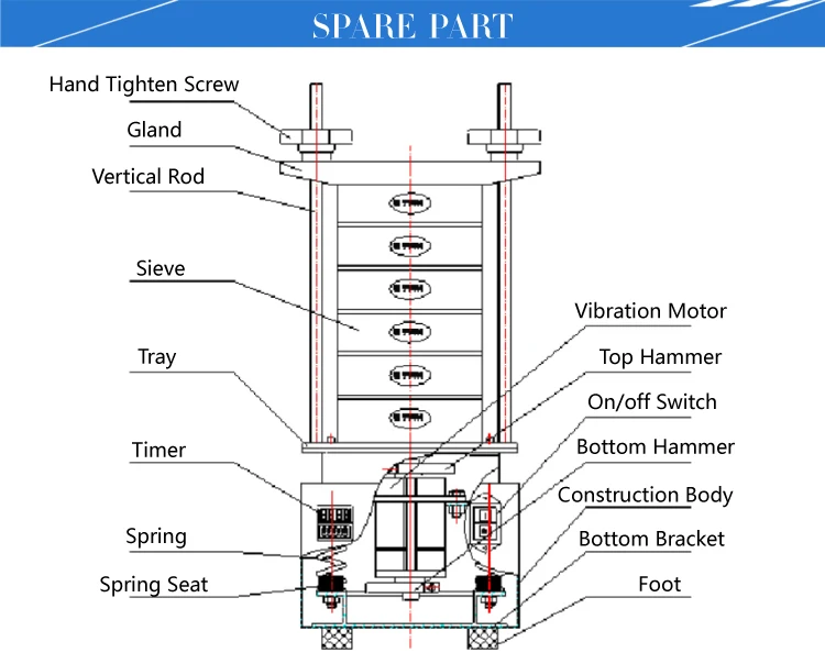 rotary lab mechanical test sieve shaker with s/steel 304 sieves, View