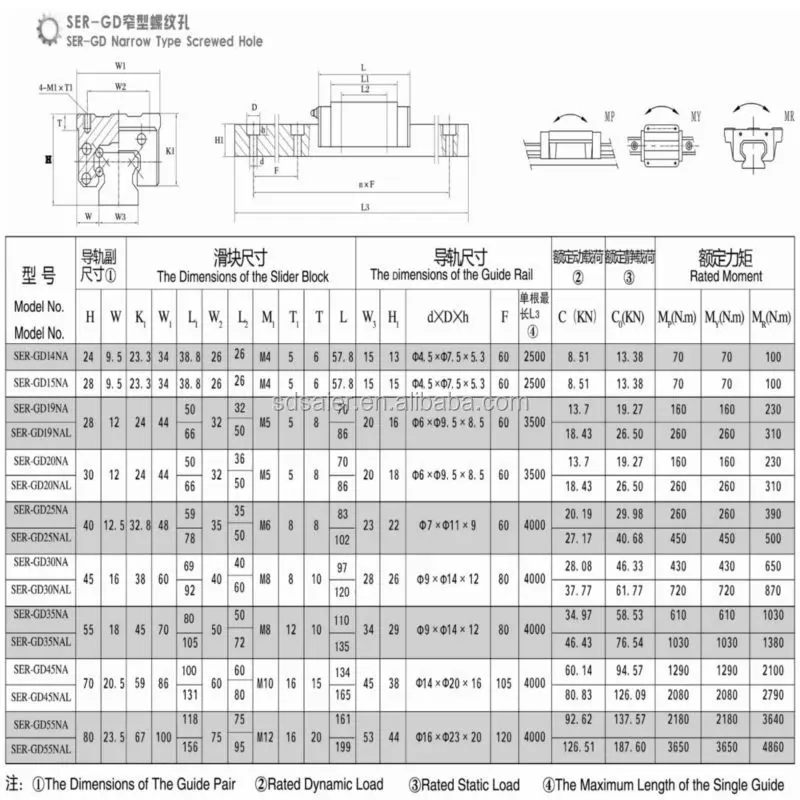 High Quality Linear Guide Rail / Linear Guideway for Automation Machine ...