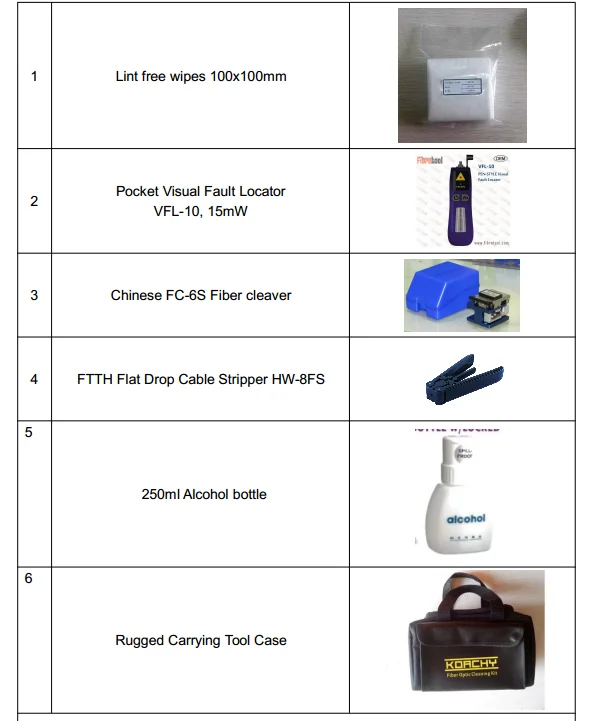Customized Fiber Optic Fast Connector Termination FTTH Tool Kit