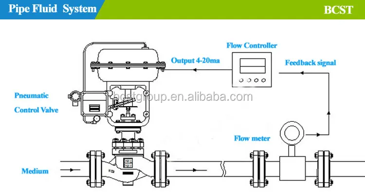 Pipe-Fluid-system.jpg