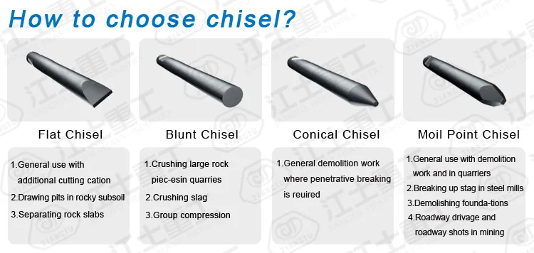 Chisel
