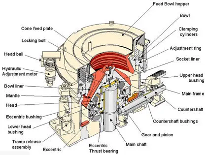 Symons Cone Crusher 4 1/4,Cone Crusher Price - Buy Cone Crusher Price ...