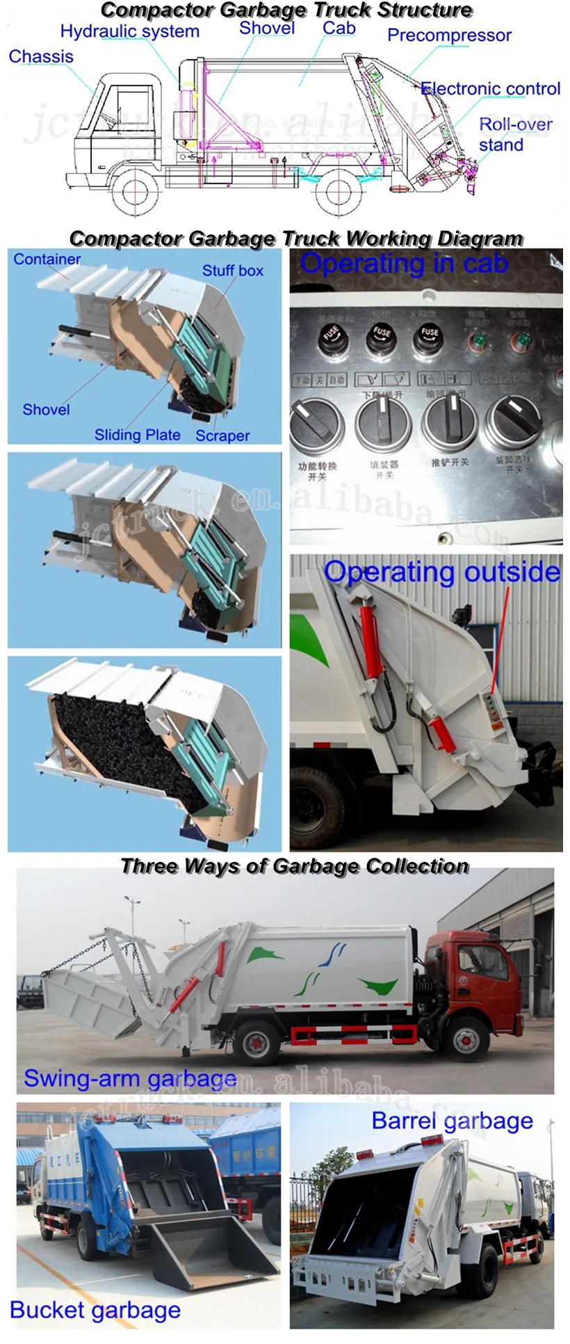 power wheel garbage truck