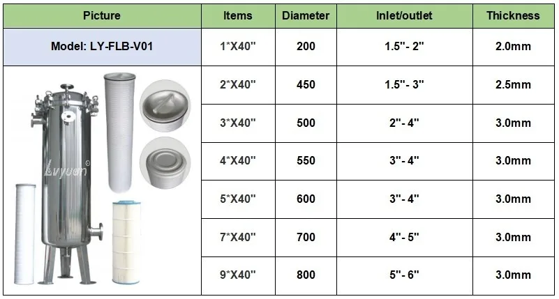 Lvyuan ss cartridge filter housing manufacturers for purify-20