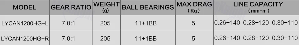 SeaKnight LYCAN HG Baitcasting Reel 7.0:1/11+1BB 5KG Carbon Fiber Drag System Magnetic Brake Systems 205g Fishing Wheel