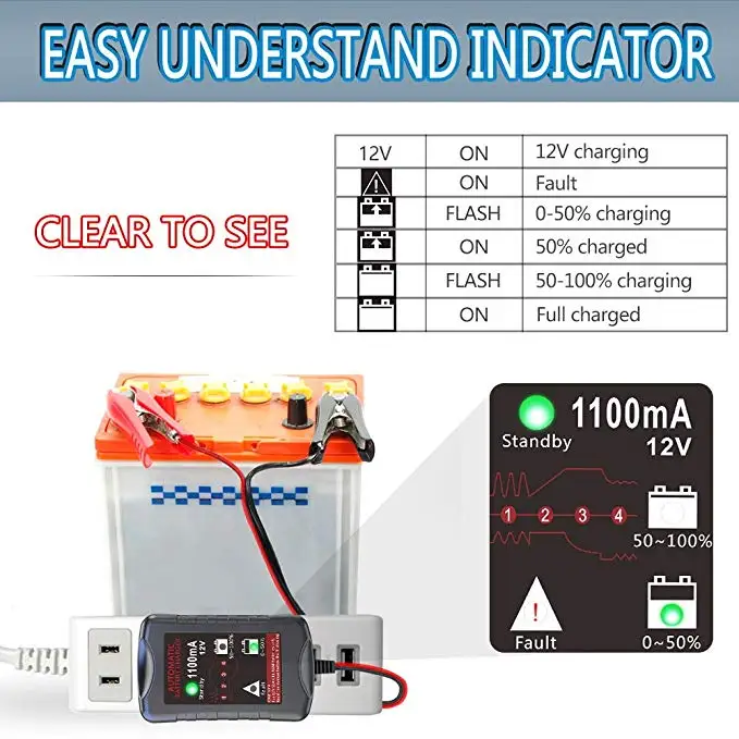 Read To Ship Hot Selling 12v 1,1a Smart Battery Charger 4 Stages Smart ...