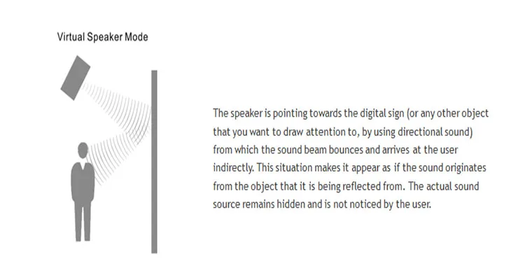 hyper directional speaker