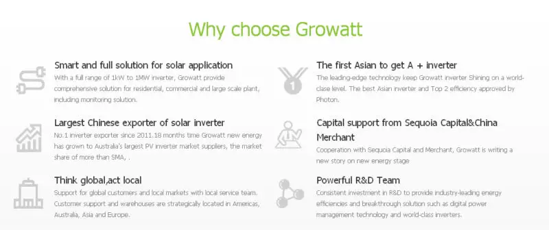 Growatt 1.5KW 3KW 5KW grid tie solar inverter