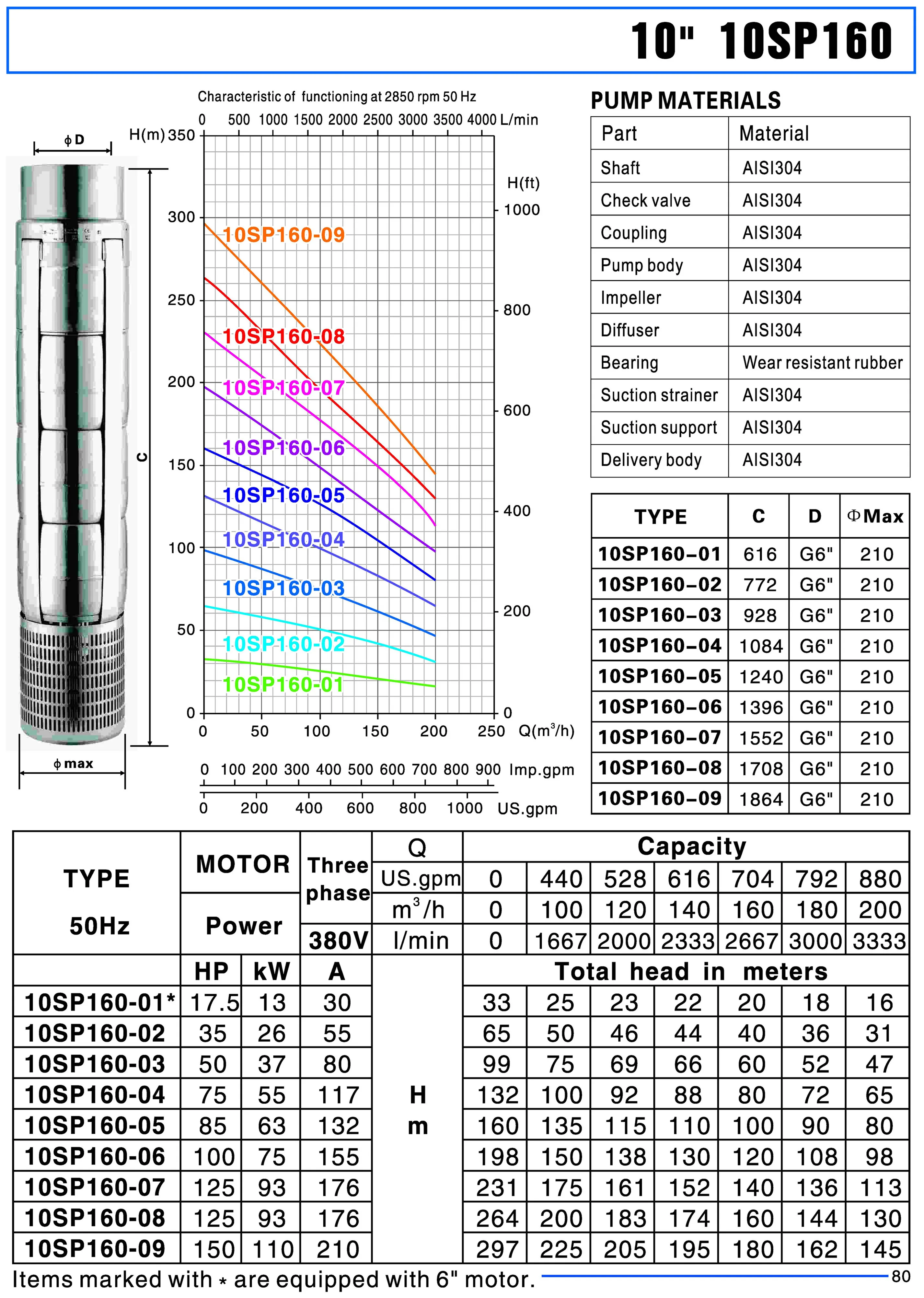 Page80 10inch 10SP150