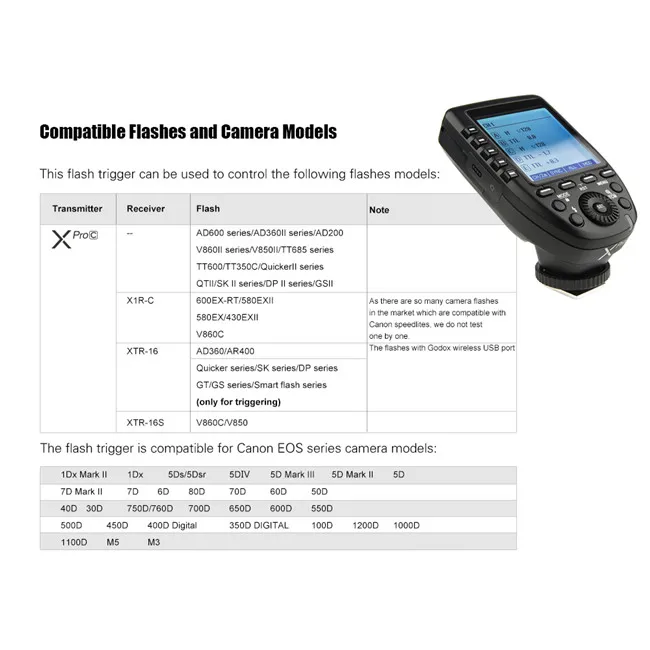 Godox XPRO-C TTL. Godox x-Pro Trigger. Godox ad-e. Godox Wireless Control.