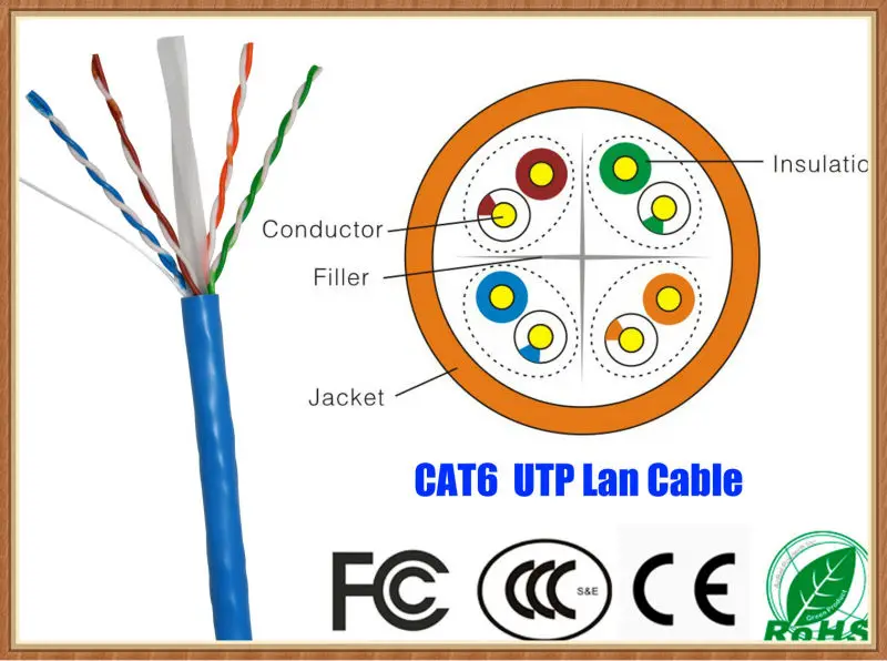 Pass Fluke Network Cable Cat5e/cat6 Twisted Pair 4p 24awg/23awg Bare ...