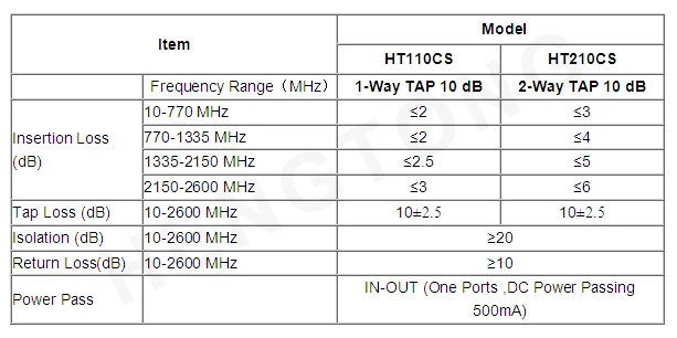 Sat tap CS specification