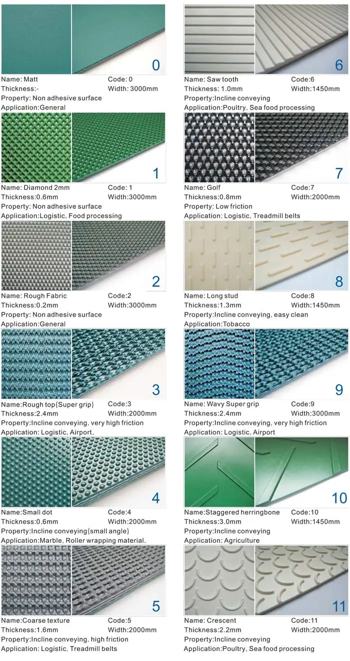 Beltwin White Pu Food Grade Habasit Conveyor Belt Specification With