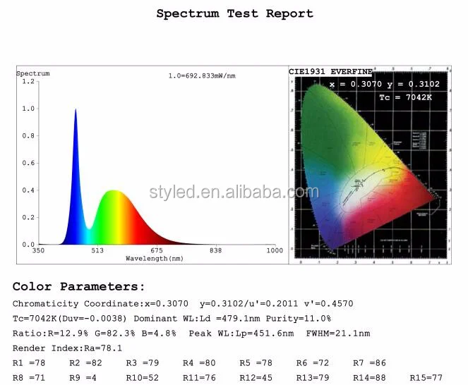 Спектральный тест. Spectrum Test.