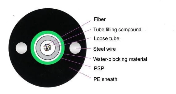 GYXTW CABLE (9)